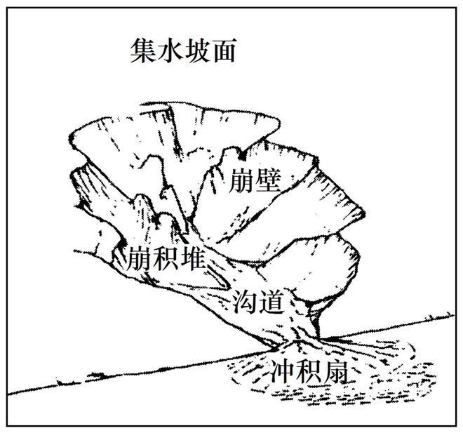 二轮微专题22 市场竞争力冰球突破202