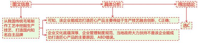 二轮微专题22 市场竞争力冰球突破2025高考地理(图6)
