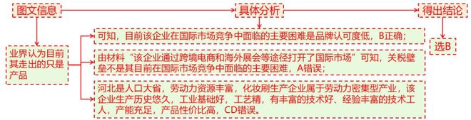 二轮微专题22 市场竞争力冰球突破2025高考地理(图5)