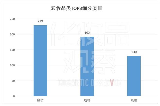 备案曾经的美妆“顶流”跌倒冰球突破游戏网站独家：0(图3)