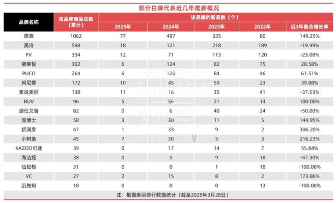 备案曾经的美妆“顶流”跌倒冰球突破游戏网站独家：0(图2)