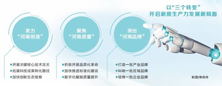 设 赋能新质生产力发展冰球突破网站强化品牌建(图2)