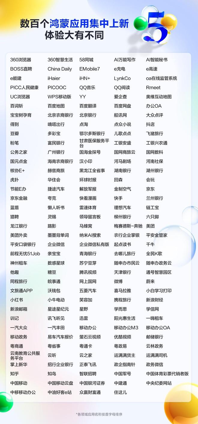 a14系列全适配超百款应用集体大升级冰球突破5月鸿蒙生态爆发！华为nov(图3)